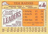 1987 Topps Major League Leaders Minis #17 Tim Raines