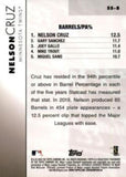 2020 Topps #SS-8 Nelson Cruz Significant Statistics