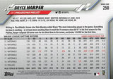 2020 Topps #250 Bryce Harper