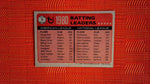 1981 Topps 1980 Batting Leaders #1 George Brett/Bill Buckner (See Scans) Default Title
