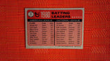 1981 Topps 1980 Batting Leaders #1 George Brett/Bill Buckner (See Scans) Default Title