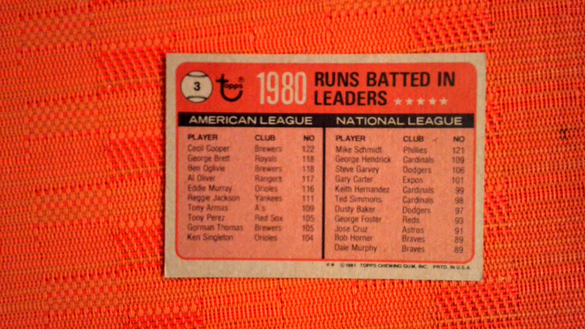 1981 Topps 1980 Runs Batted in Leaders #3 MIke Schmidt/Cecil Cooper ...