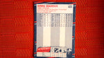 1988 Fleer  #423 Greg Maddux Default Title