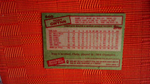 1985 TOPPS TONY GWYNN (HOF) #660 - San Diego Padres (See Scan)